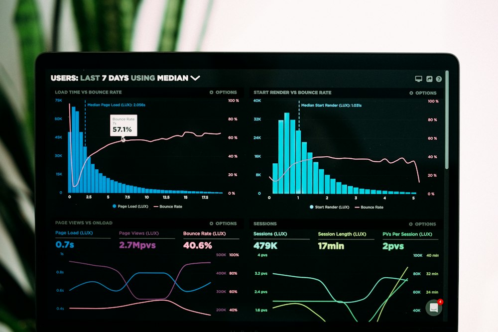 Retail analytics case